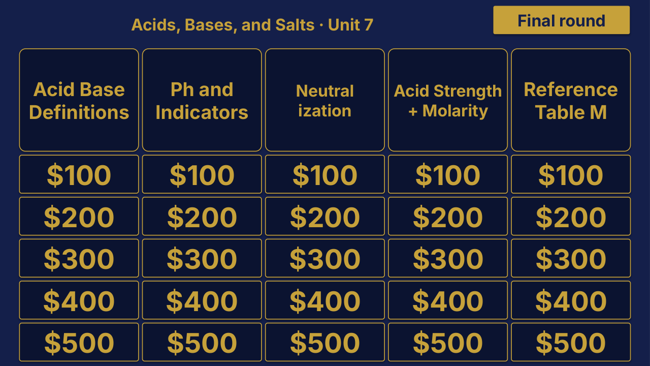 Chemistry Unit 7: Acids, Bases, and Salts Review | Editable PowerPoint: original menu sample, PDF page 3.