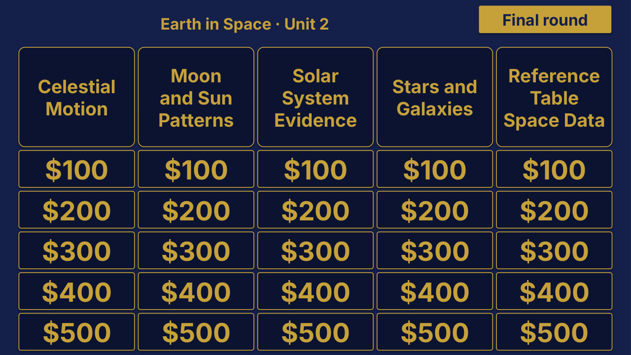 Earth and Space Sciences Unit 2: Earth in Space Review | Editable PowerPoint: original menu sample, PDF page 3.