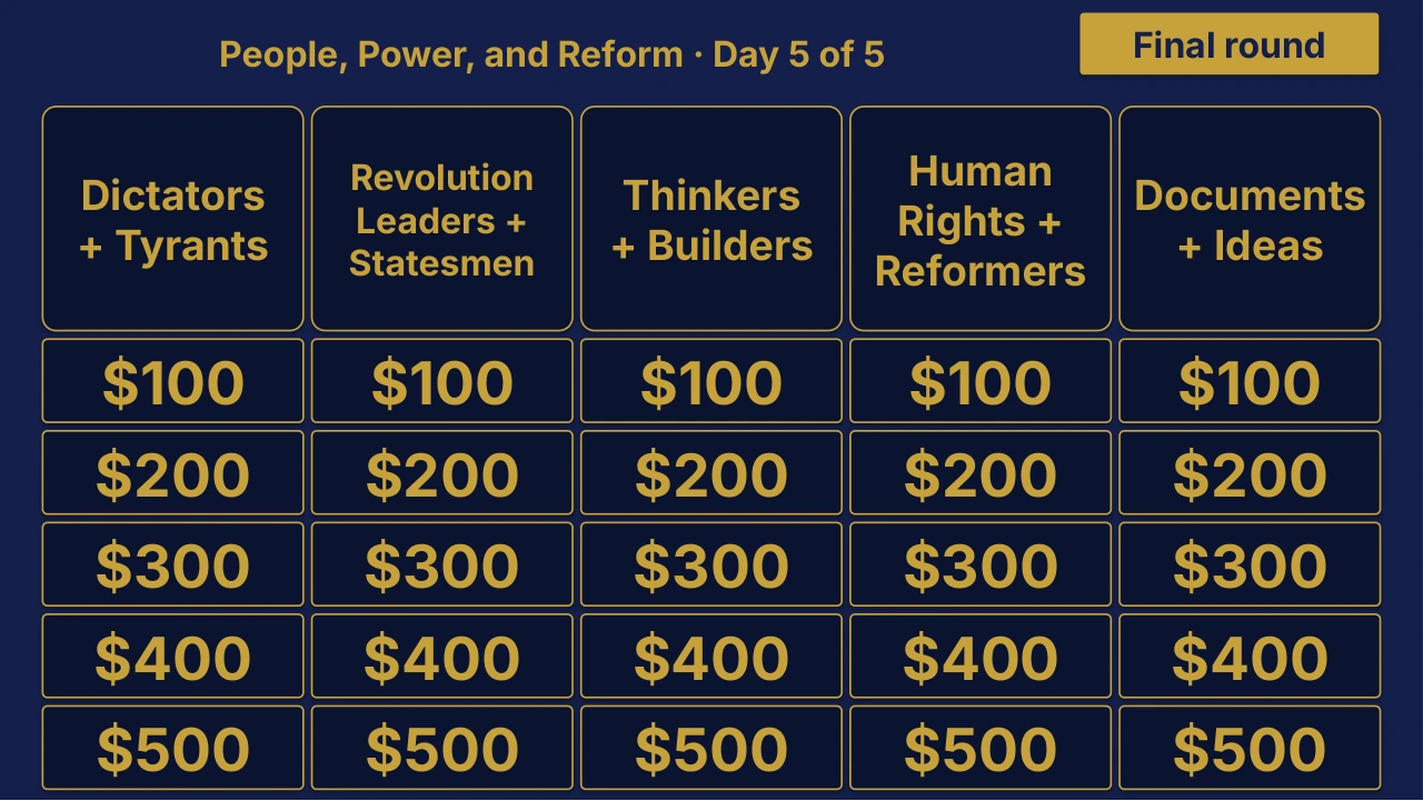 Grade 10 Global History II Day 5 of 5 Review | Editable PowerPoint: original menu sample, PDF page 3.