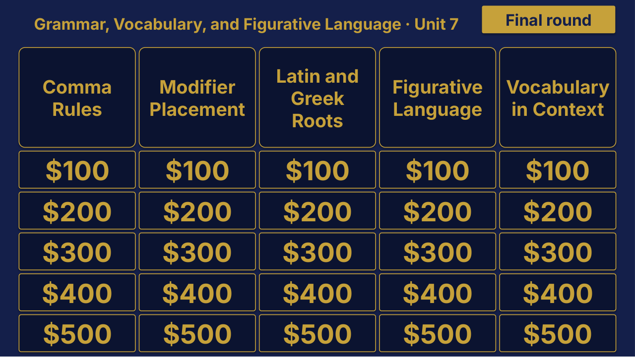 Grade 11 ELA Unit 7 Review | Editable PowerPoint: original menu sample, PDF page 3.