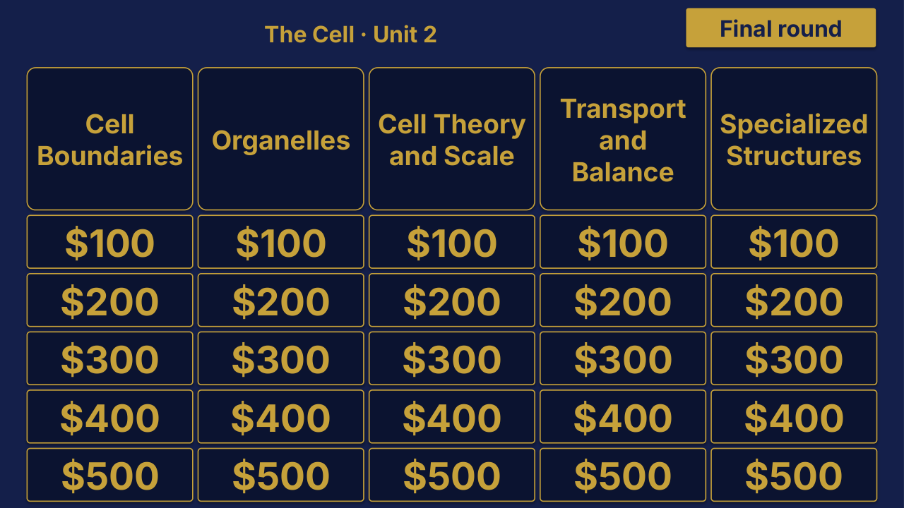 Living Environment Unit 2: The Cell Review | Editable PowerPoint: original menu sample, PDF page 3.