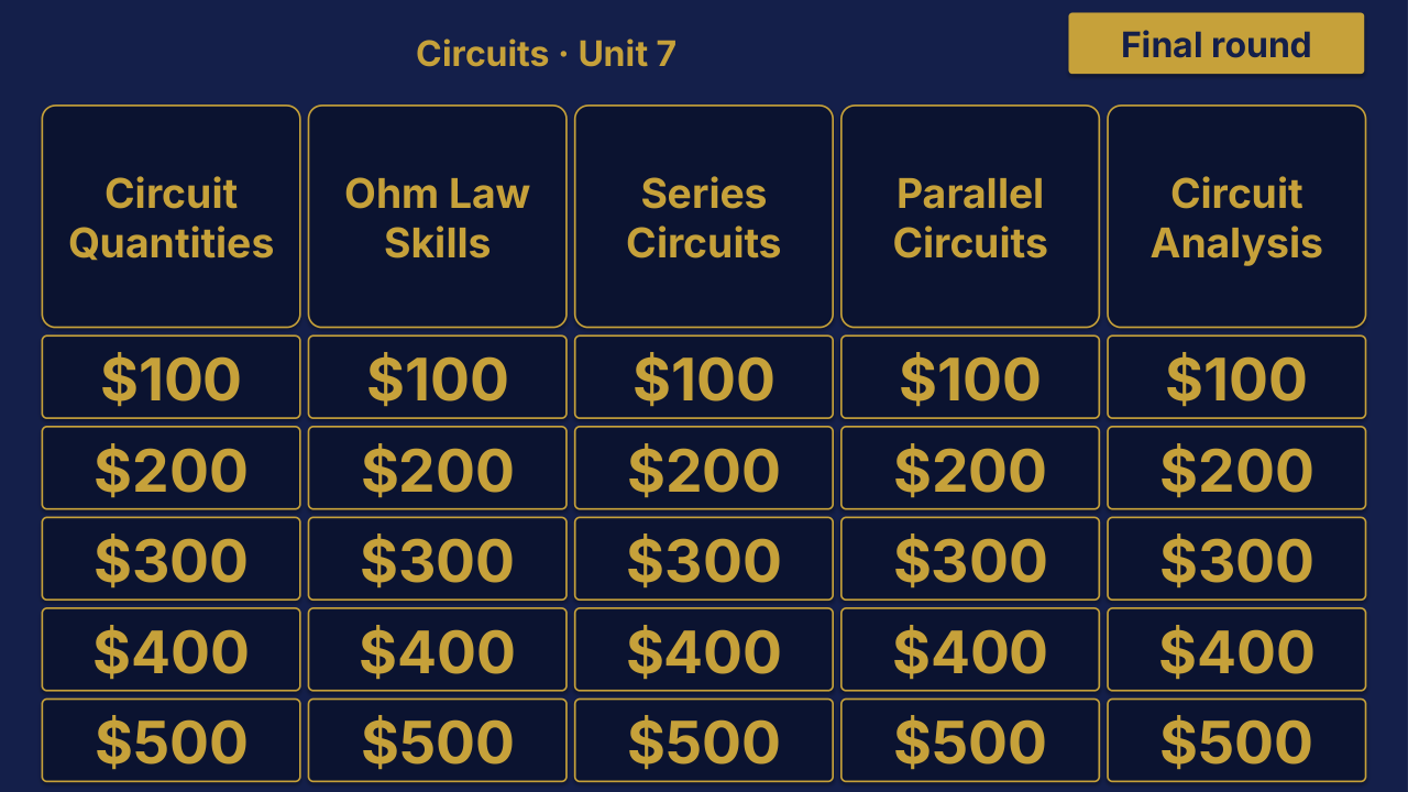 Physics Unit 7: Circuits Review | Editable PowerPoint: original menu sample, PDF page 3.