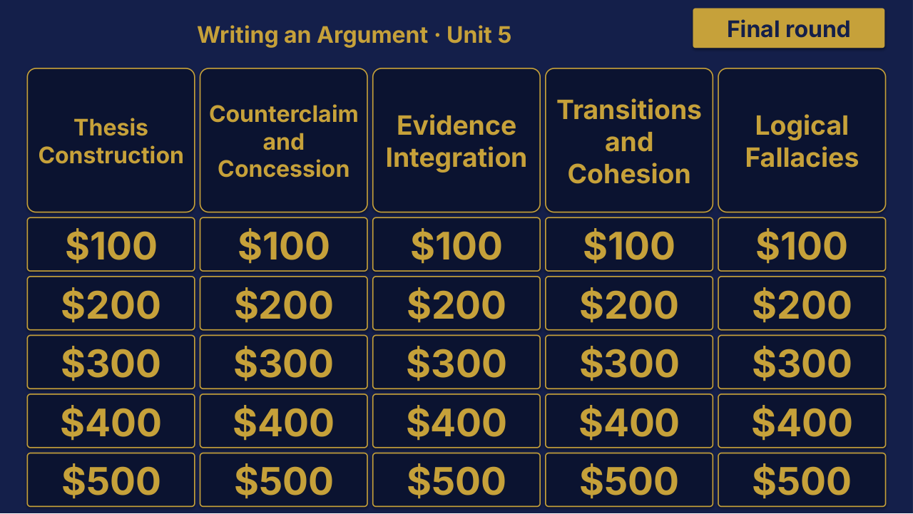 Grade 10 ELA Unit 5: Writing an Argument Review | Editable PowerPoint: original menu sample, PDF page 3.
