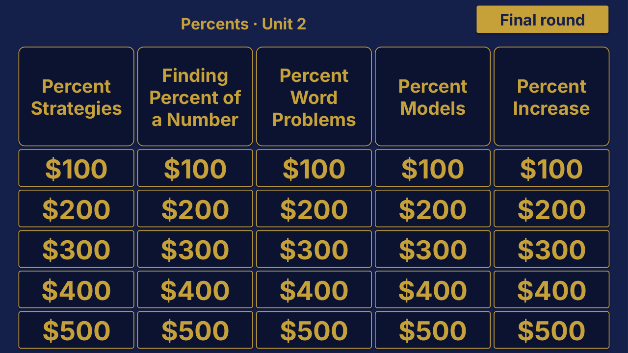 Grade 6 Math Unit 2: Percents Review | Editable PowerPoint: original menu sample, PDF page 3.