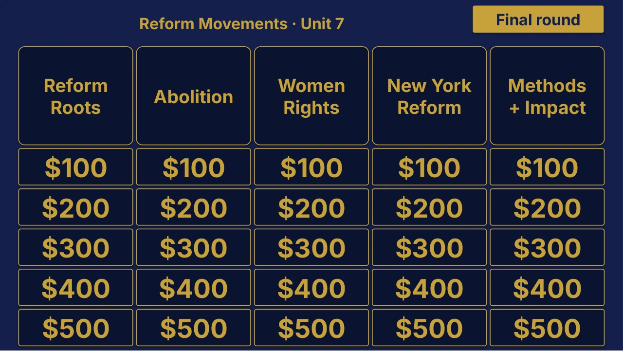 Grade 7 U.S. History I Unit 7: Reform Movements Review | Editable PowerPoint: original menu sample, PDF page 3.