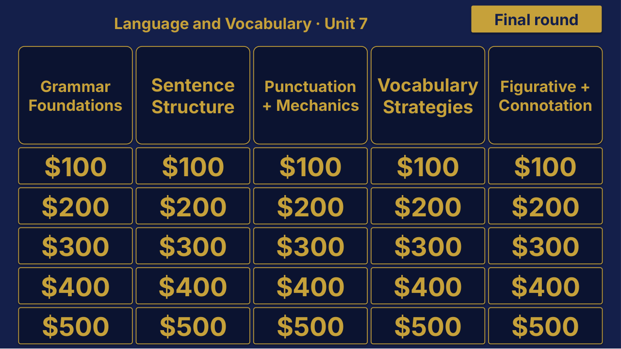 Grade 8 ELA Unit 7: Language and Vocabulary Review | Editable PowerPoint: original menu sample, PDF page 3.
