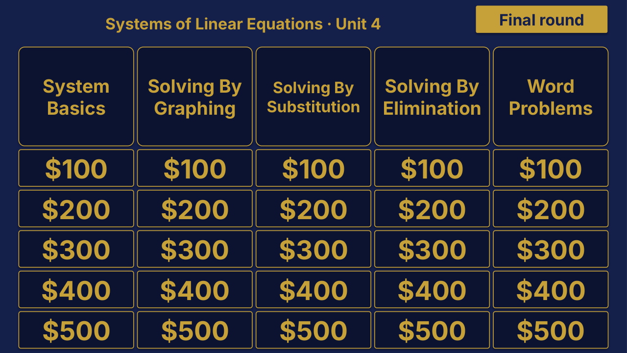 Grade 8 Math Unit 4: Systems of Linear Equations Review | Editable PowerPoint: original menu sample, PDF page 3.