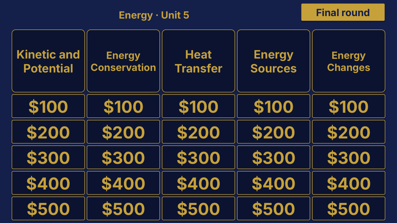 Grade 8 Science Unit 5: Energy Review | Editable PowerPoint: original menu sample, PDF page 3.
