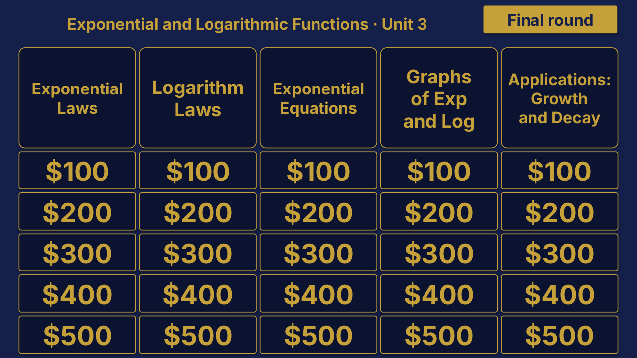 PreCalculus Unit 3 Review | Editable PowerPoint: original menu sample, PDF page 3.