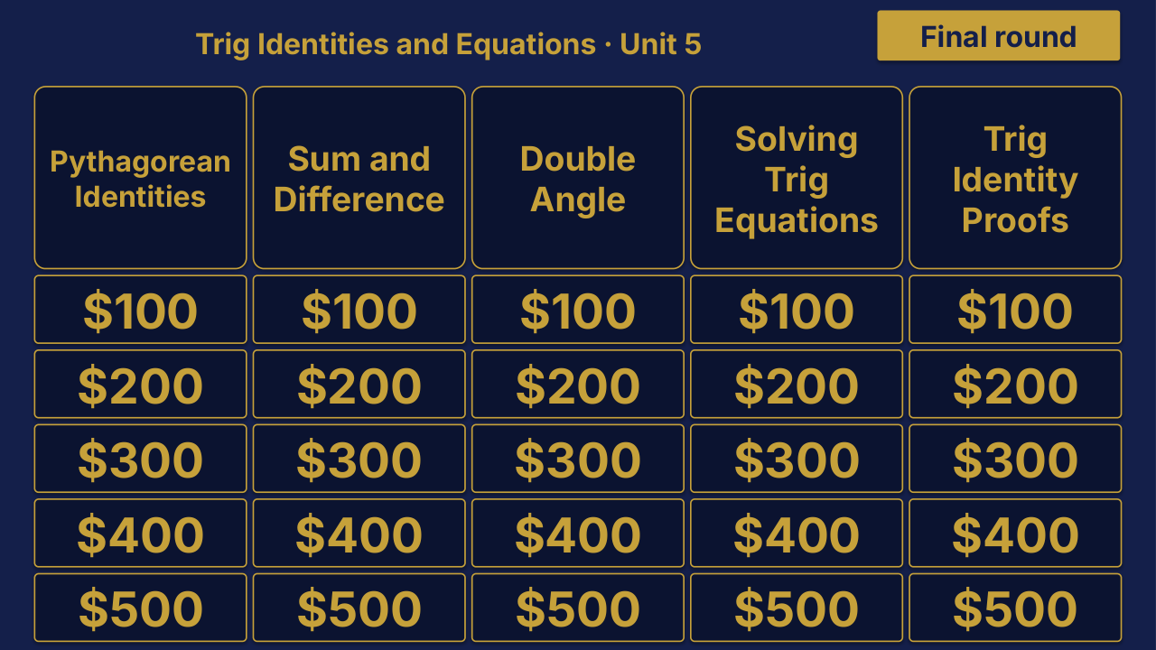 PreCalculus Unit 5: Trig Identities and Equations Review | Editable PowerPoint: original menu sample, PDF page 3.